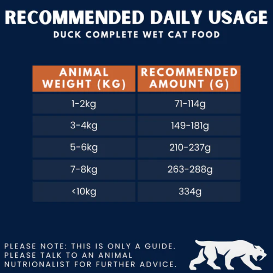 Feeding Guidelines for Alpha Spirit Duck wet cat food.