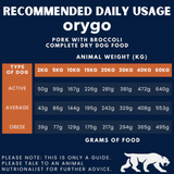 Feeding Recommendations for Oryo Pork with Broccoli Cold Pressed Grain Free dog food.