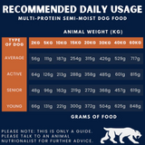 Feeding recommendation for Alpha Spirit Wild Fish Semi Moist food for dogs.