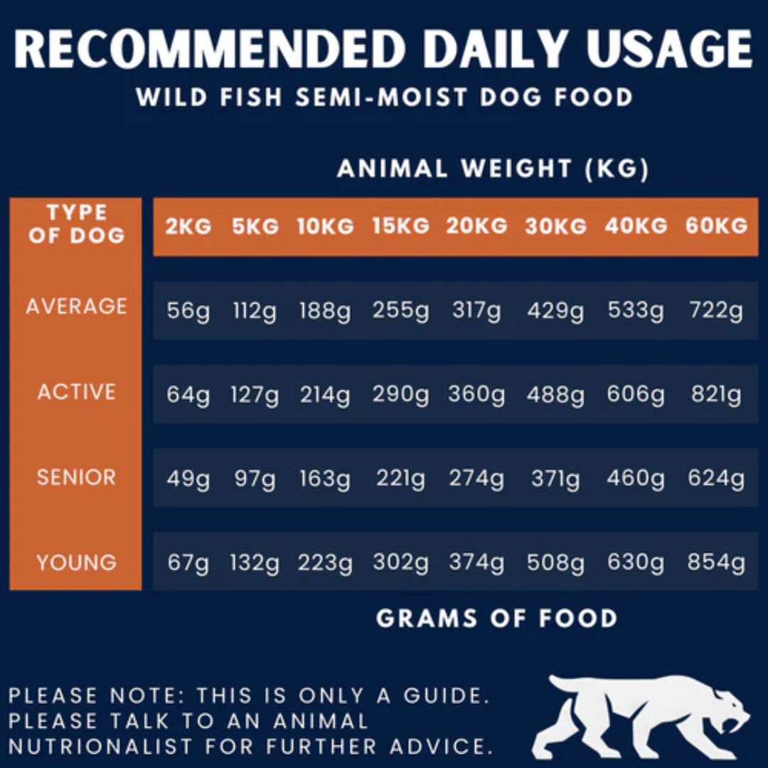 Recommended daily usage for Alpha Spirit Wild Fish Semi Moist.