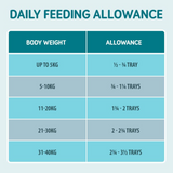 Naturo Daily Feeding Allowance.