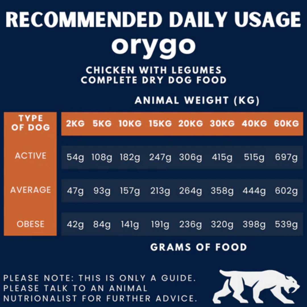 Feeding Guidelines for Orygo Senior dog food.