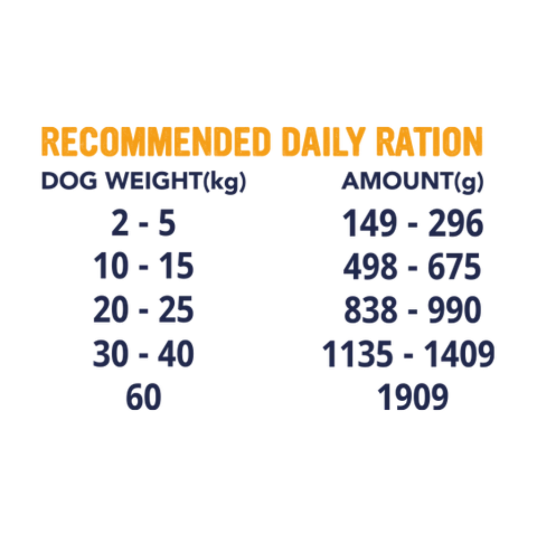 Feeding Guidelines for Primal Spirit Iberian Ancestral Grassland wet dog food.