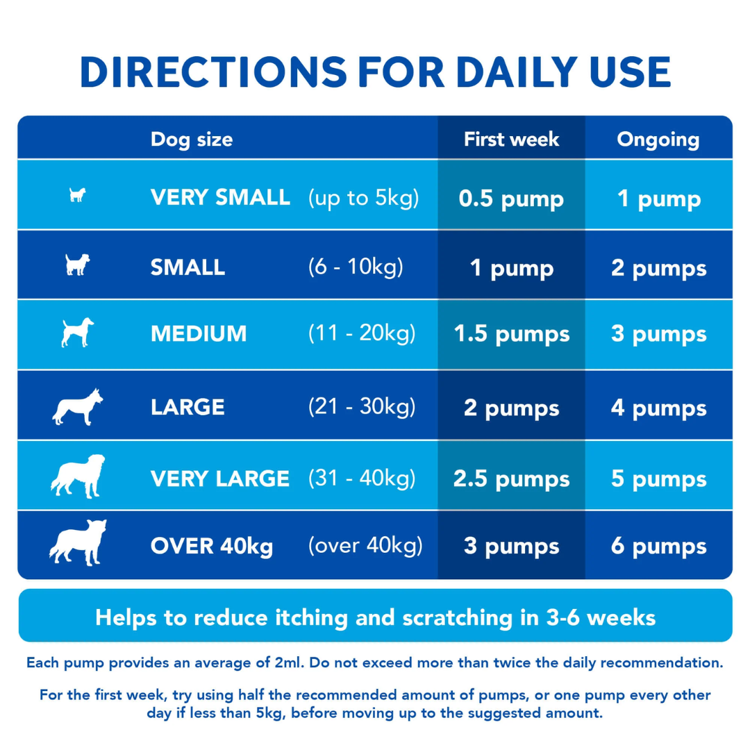 Directions for Daily use of YuMove YuDerm Skin and Coat Itching.