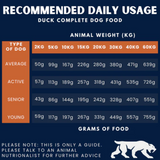 Recommended Daily Feeding Amounts for Alpha Spirit Duck Complete Dog Food - Cold Pressed Dog Food.