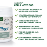 AniForte CollaMove - Collagen for Dogs