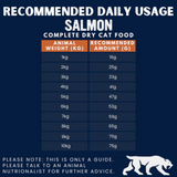 Recommended feeding amount for Primal Spirit Iberian Salmon Cold Pressed Cat Food