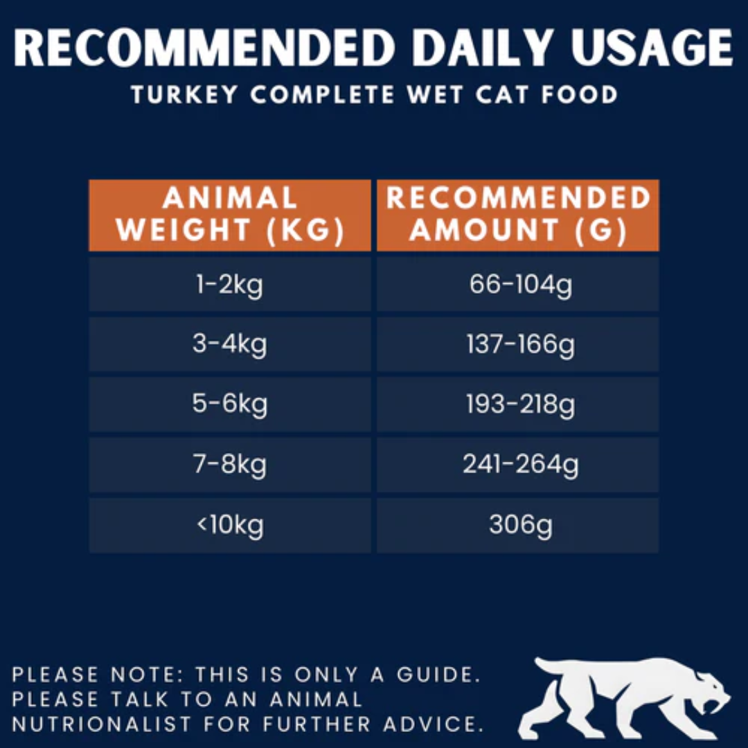 Feeding guide for Alpha Spirit Turkey Complete wet food for cats.