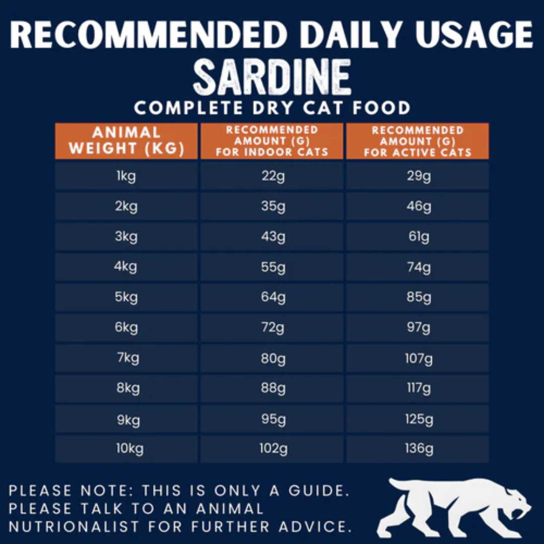 Recommended Daily Usage of Primal Spirit for Cats