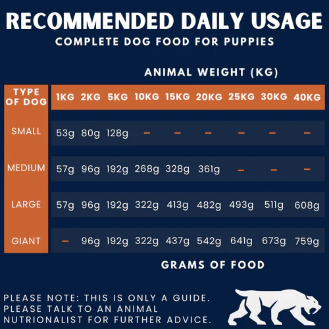 Recommended daily feeding guide for Alpha Spirit for Puppies.